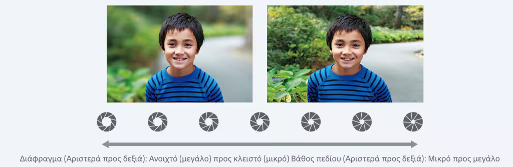 βάθος πεδίου φωτογραφία